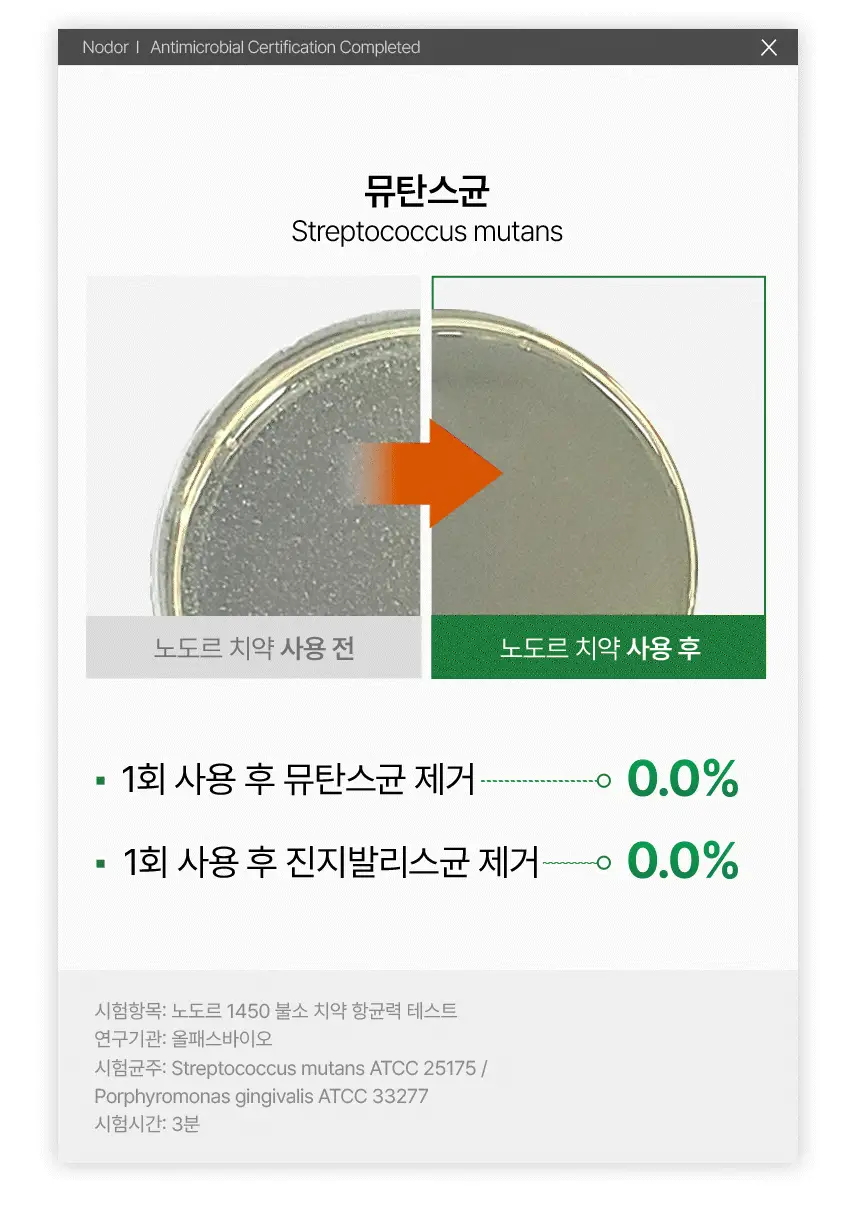 [고불소] 노도르 1450 박하 치약 100g 상세페이지 4